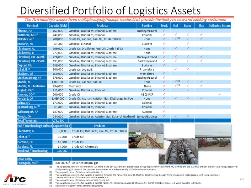 June 2016 Investor Presentation – ARC Logistics Partners Lp – slide 14