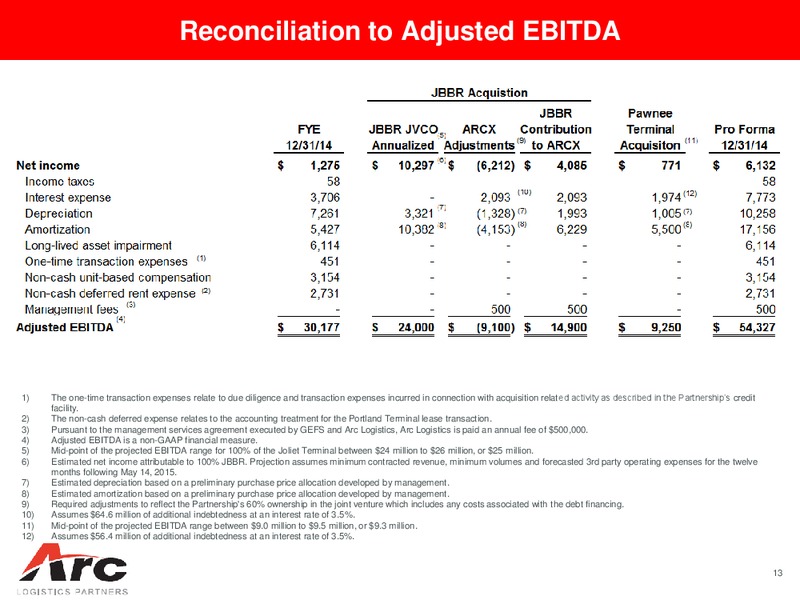 PAWNEE TERMINAL ACQUISITION – ARC Logistics Partners Lp – slide 12