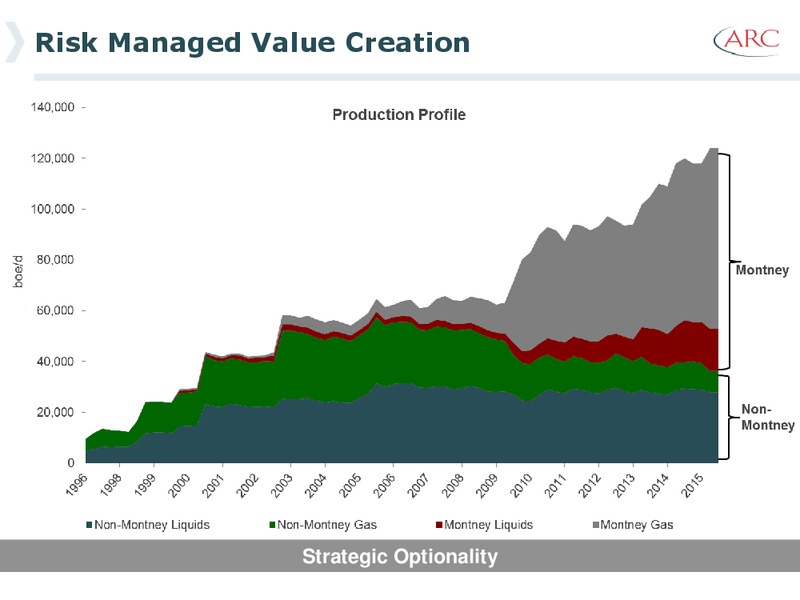 CIBC World Markets Institutional Investor Conference – Arc Resources Ltd. – slide 4