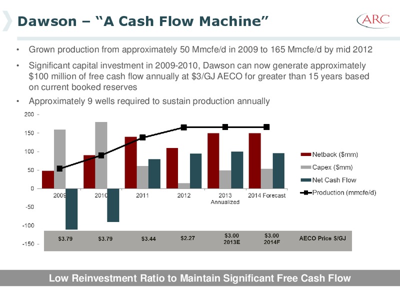 CIBC World Markets Institutional Investor Conference – Arc Resources Ltd. – slide 8
