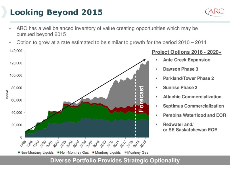 CIBC World Markets Institutional Investor Conference – Arc Resources Ltd. – slide 10
