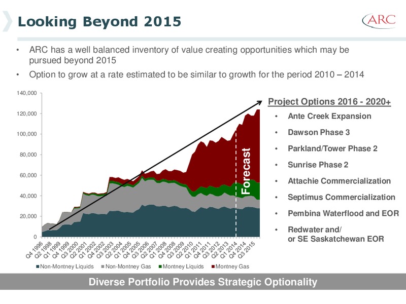 Credit Suisse Energy Summit – Arc Resources Ltd. – slide 42