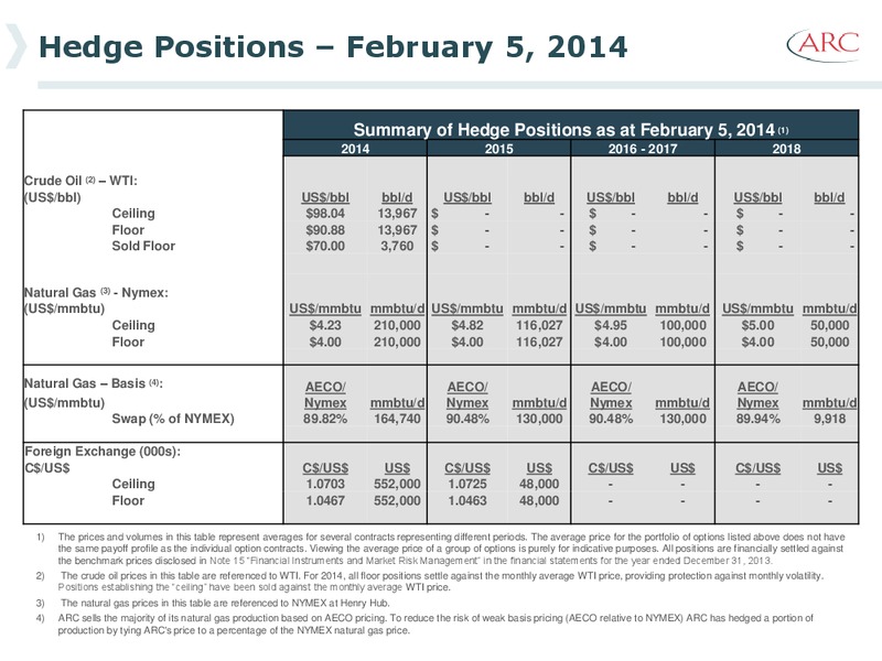 Credit Suisse Energy Summit – Arc Resources Ltd. – slide 51