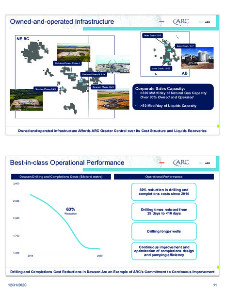 Investor Presentation January 2021 – Arc Resources Ltd. – slide 11
