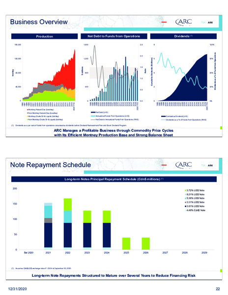 Investor Presentation January 2021 – Arc Resources Ltd. – slide 22