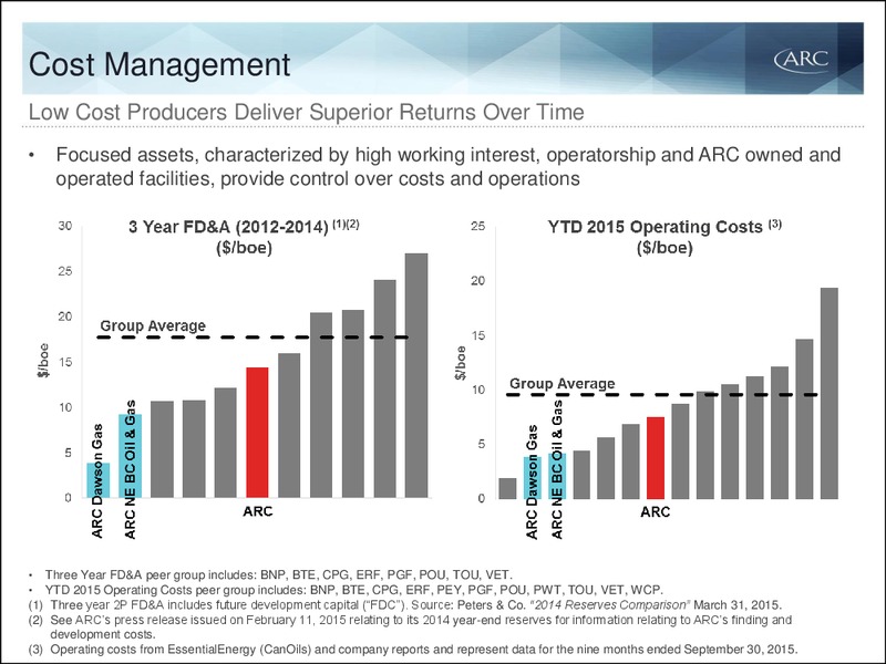 January 2016 Investor Presentation – Arc Resources Ltd. – slide 11