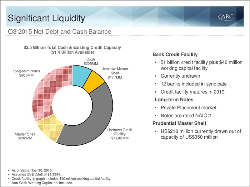 January 2016 Investor Presentation – Arc Resources Ltd. – slide 50