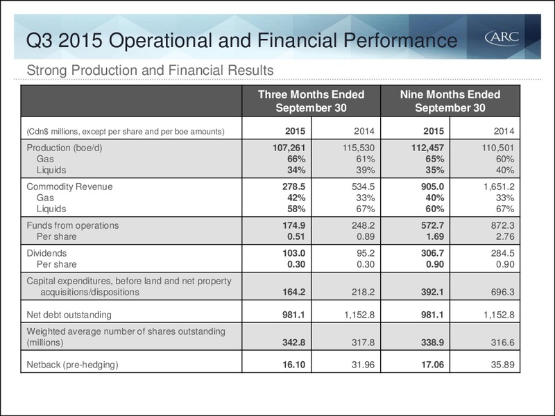 January 2016 Investor Presentation – Arc Resources Ltd. – slide 55