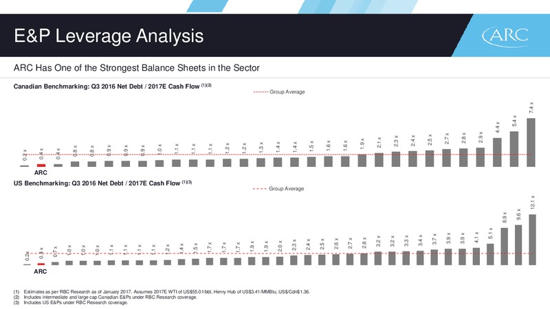February 2017 Investor Presentation – Arc Resources Ltd. – slide 10