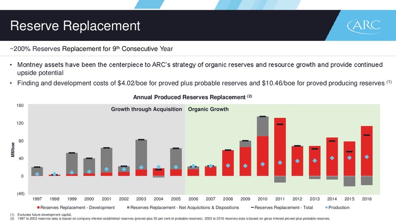 February 2017 Investor Presentation – Arc Resources Ltd. – slide 12