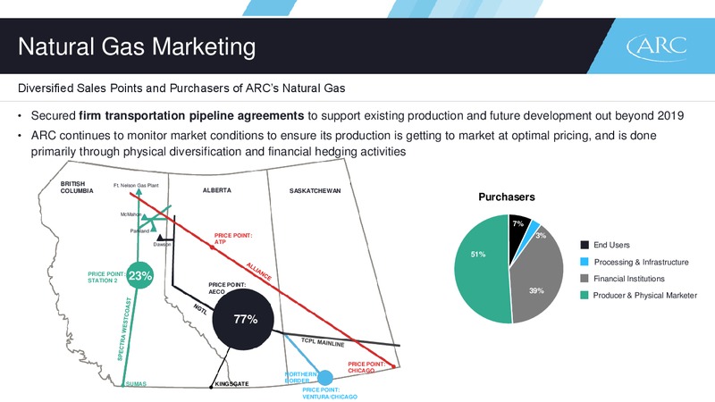 February 2017 Investor Presentation – Arc Resources Ltd. – slide 13