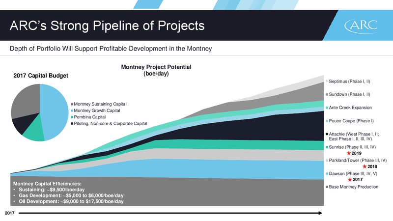 February 2017 Investor Presentation – Arc Resources Ltd. – slide 28