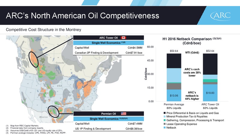 February 2017 Investor Presentation – Arc Resources Ltd. – slide 40