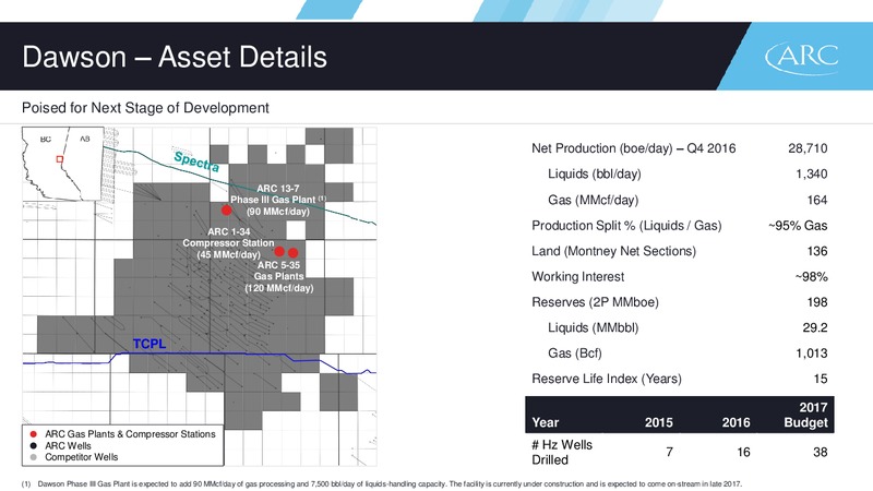 February 2017 Investor Presentation – Arc Resources Ltd. – slide 42
