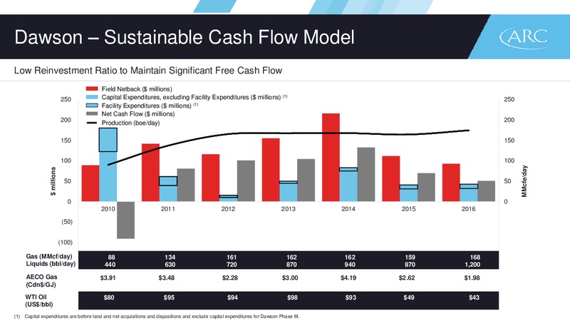 February 2017 Investor Presentation – Arc Resources Ltd. – slide 48