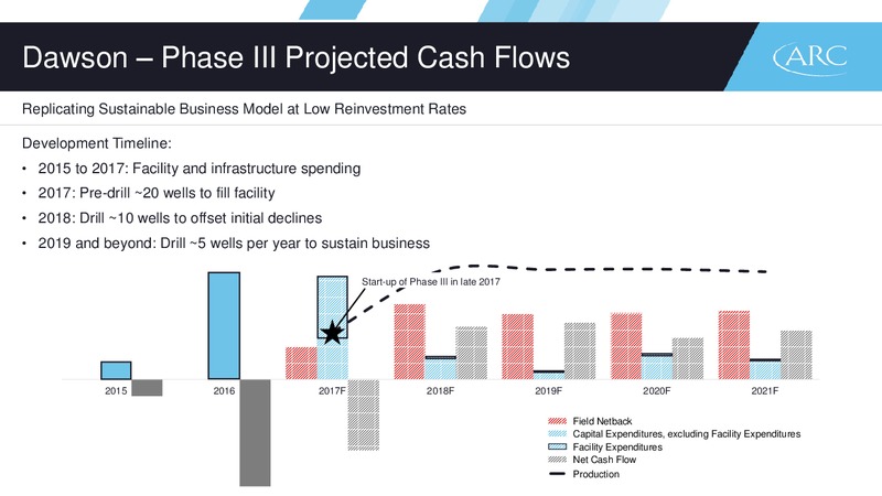 February 2017 Investor Presentation – Arc Resources Ltd. – slide 49
