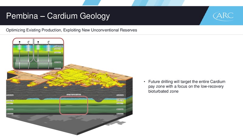 February 2017 Investor Presentation – Arc Resources Ltd. – slide 64