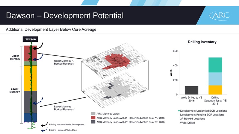 February 2017 Investor Presentation – Arc Resources Ltd. – slide 70