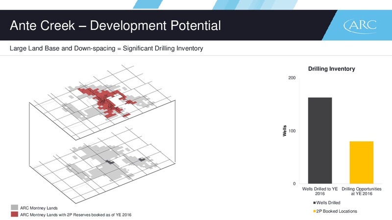 February 2017 Investor Presentation – Arc Resources Ltd. – slide 73