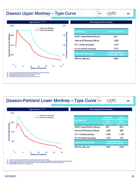 February 2021 Investor Presentation – Arc Resources Ltd. – slide 26