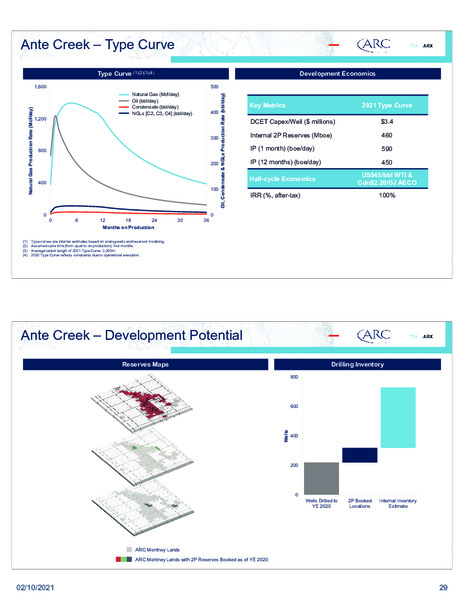 February 2021 Investor Presentation – Arc Resources Ltd. – slide 29