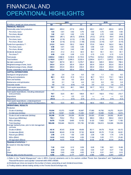 February 2021 Investor Presentation – Arc Resources Ltd. – slide 34