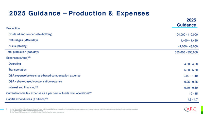 Q4 2024 ARC Resources Ltd Investor Presentation – Arc Resources Ltd. – slide 6