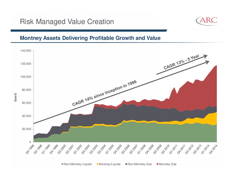 February 2015 Investor Presentation – Arc Resources Ltd. – slide 15