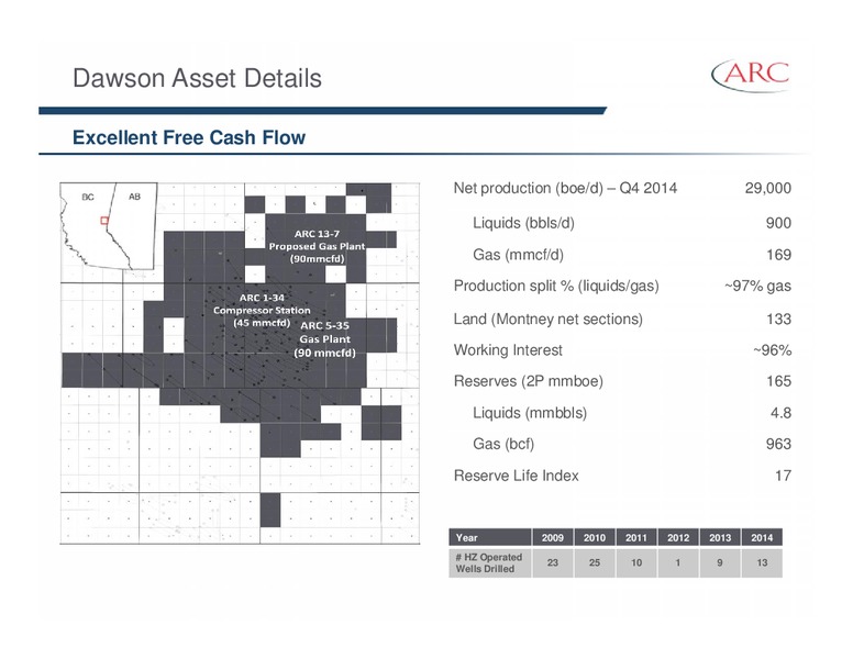 February 2015 Investor Presentation – Arc Resources Ltd. – slide 33
