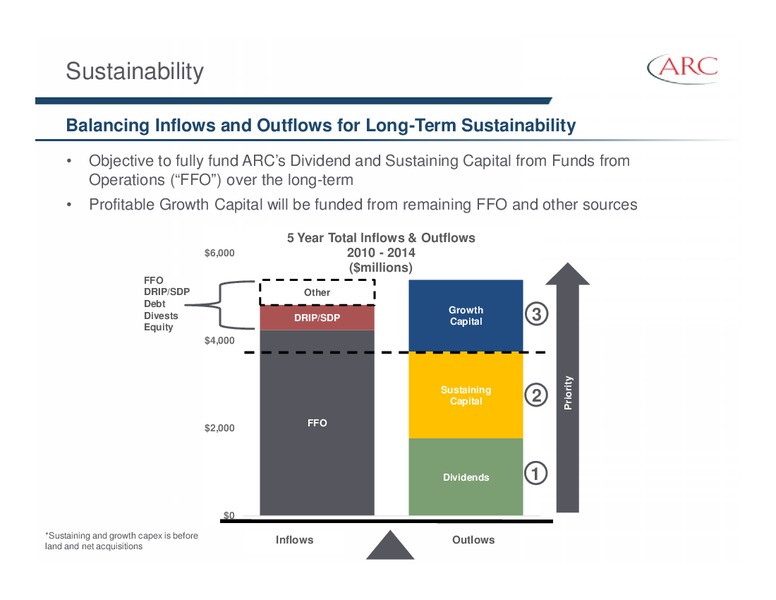 February 2015 Investor Presentation – Arc Resources Ltd. – slide 70