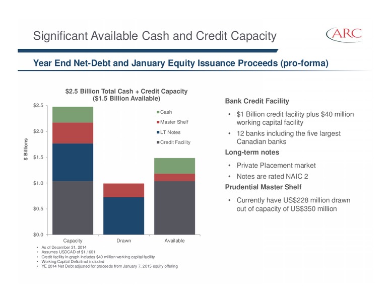February 2015 Investor Presentation – Arc Resources Ltd. – slide 71