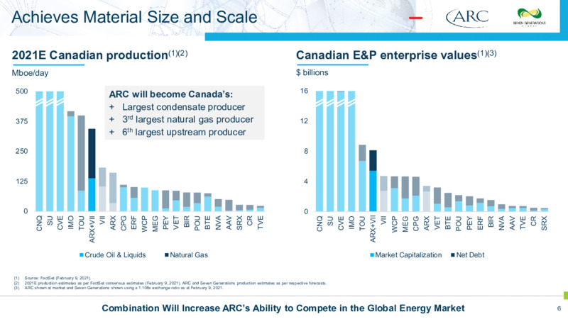 Strategic Montney Combination – Arc Resources Ltd. – slide 6