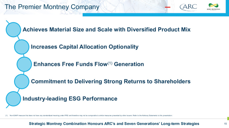 Strategic Montney Combination – Arc Resources Ltd. – slide 15