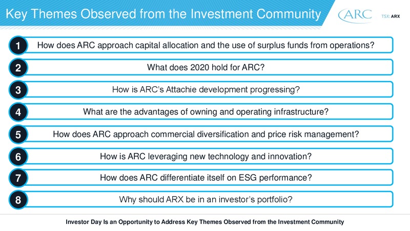 2020 Investor Day – Arc Resources Ltd. – slide 11