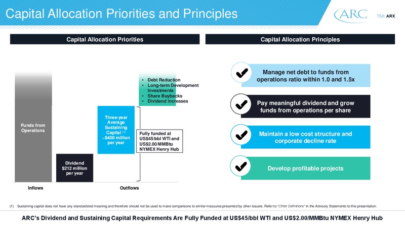 2020 Investor Day – Arc Resources Ltd. – slide 14
