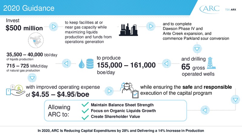 2020 Investor Day – Arc Resources Ltd. – slide 24