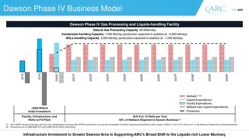 2020 Investor Day – Arc Resources Ltd. – slide 39