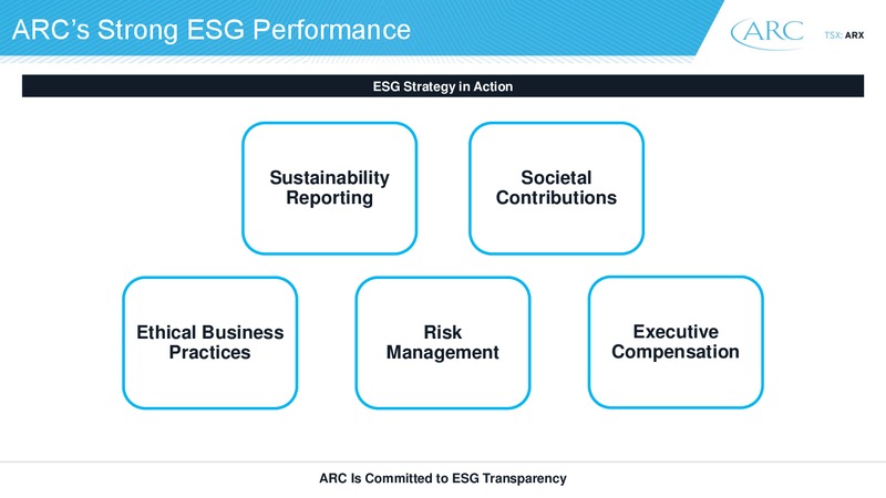 2020 Investor Day – Arc Resources Ltd. – slide 58