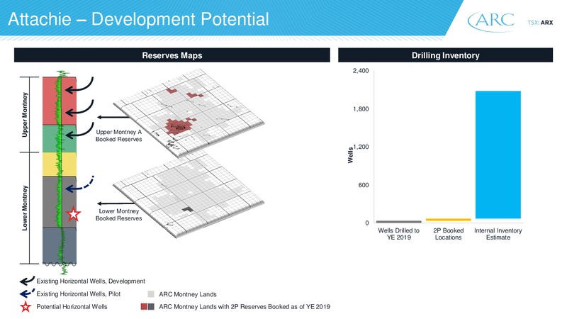 2020 Investor Day – Arc Resources Ltd. – slide 72