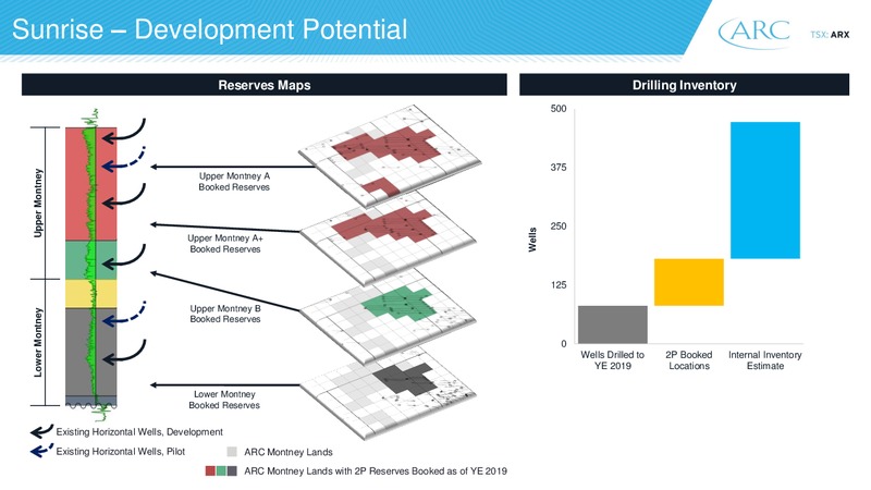 2020 Investor Day – Arc Resources Ltd. – slide 74