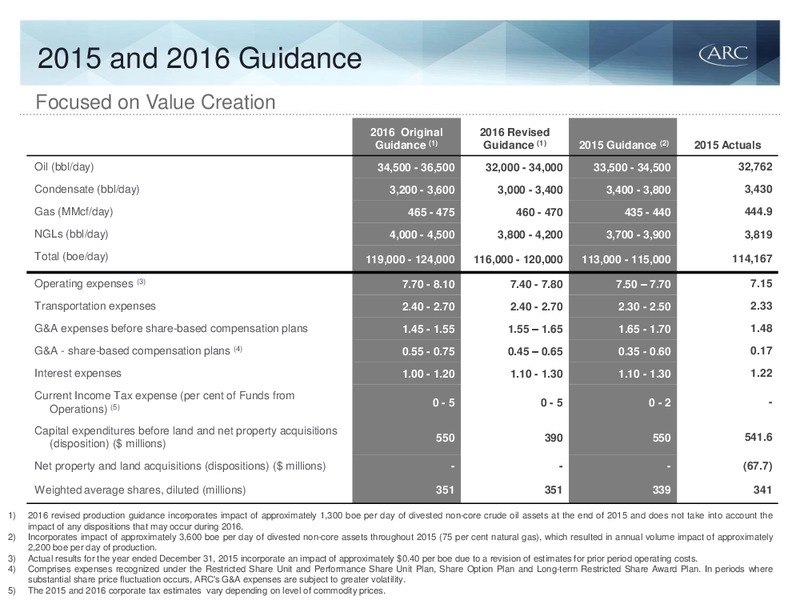 February 2016 Investor Presentation – Arc Resources Ltd. – slide 58