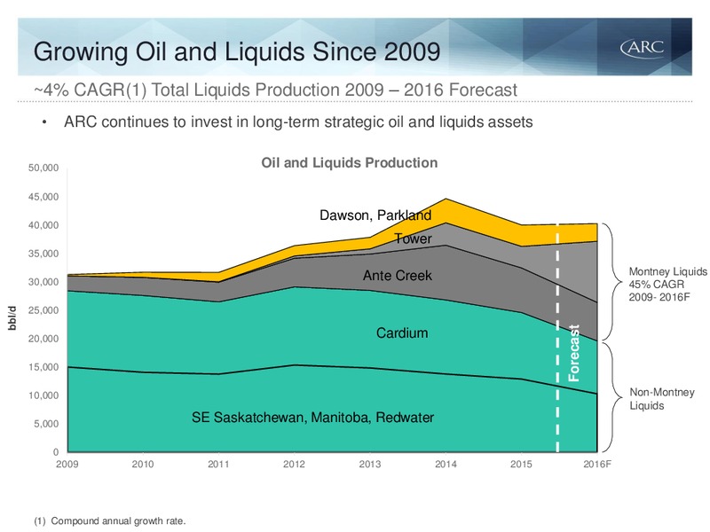 February 2016 Investor Presentation – Arc Resources Ltd. – slide 66