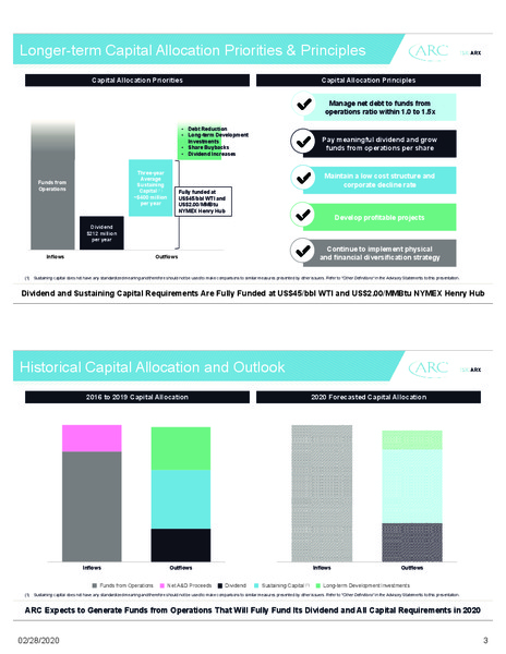 March 2020 Investor Presentation – Arc Resources Ltd. – slide 4