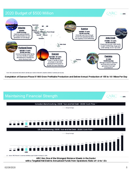 March 2020 Investor Presentation – Arc Resources Ltd. – slide 6