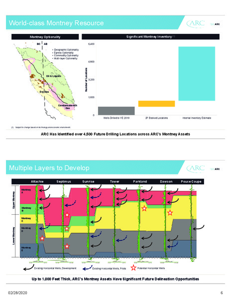 March 2020 Investor Presentation – Arc Resources Ltd. – slide 7