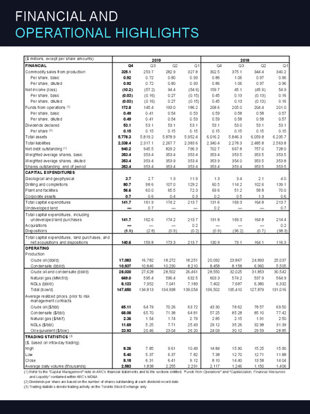 March 2020 Investor Presentation – Arc Resources Ltd. – slide 27