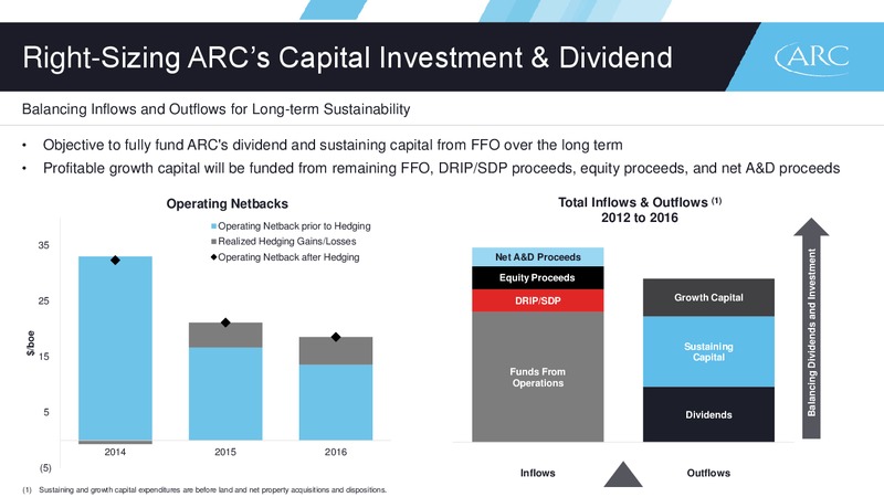 March 2017 Investor Presentation – Arc Resources Ltd. – slide 11
