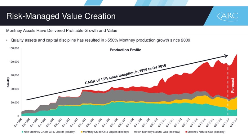 March 2017 Investor Presentation – Arc Resources Ltd. – slide 21