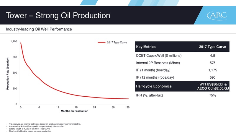March 2017 Investor Presentation – Arc Resources Ltd. – slide 51