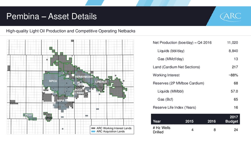 March 2017 Investor Presentation – Arc Resources Ltd. – slide 62